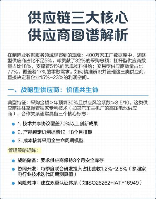 什么是供应链?为何说中国在“链”接世界?一文读懂→ 什么是供应链?为何说中国在“链”接世界?一文读懂→
