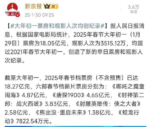 大年初一电影票房和观影人次均创纪录 大年初一电影票房和观影人次均创纪录