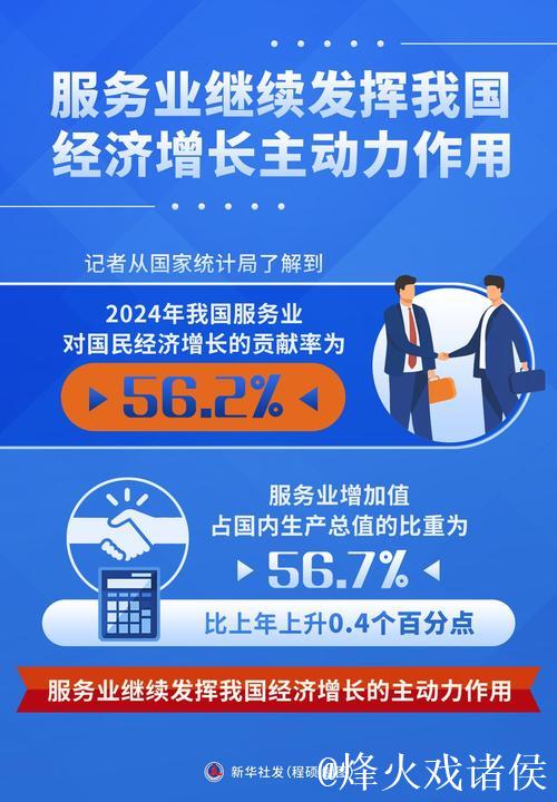 服务业继续发挥我国经济增长主动力作用 服务业继续发挥我国经济增长主动力作用